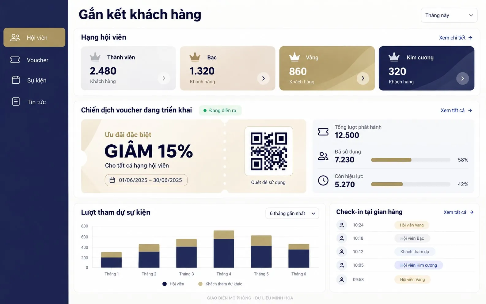Giao diện CMS: hội viên, voucher và sự kiện