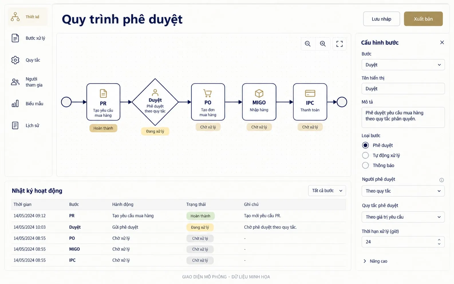 Giao diện Workflow: luồng duyệt và mua hàng